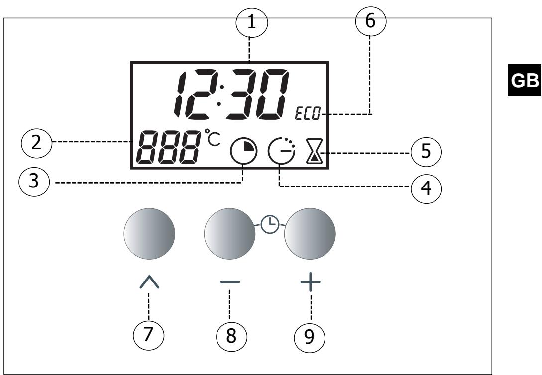 12:30 ECO 888°C ① ⑥ ② ③ ⑤ ④ ⑦ ⑧ ⑨ GB