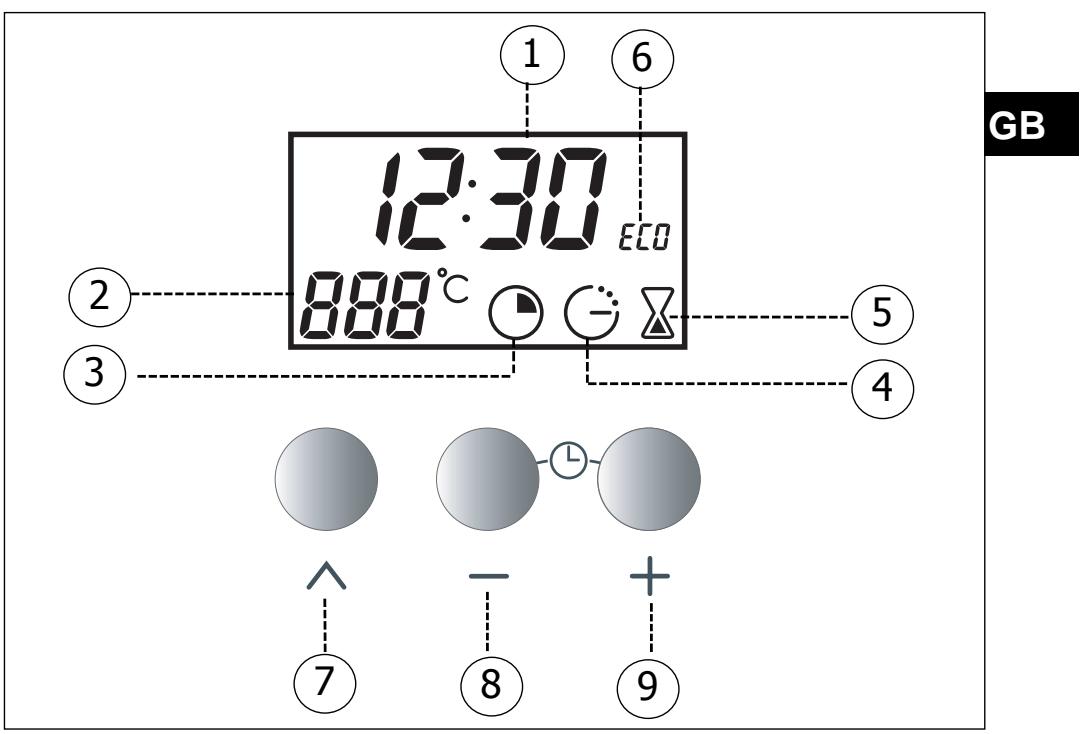 BRANDT FC472XN1 - Close-up of your analog programmer - 1