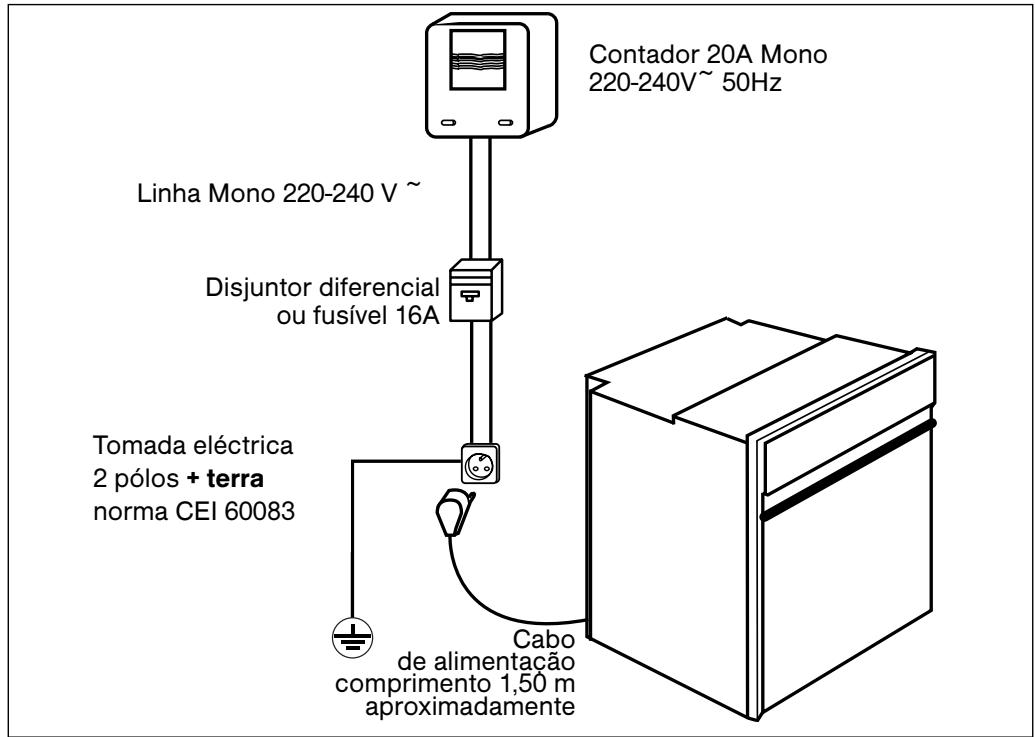 BRANDT FC641BB - / INSTALLação DO SEU APARELHO - 1