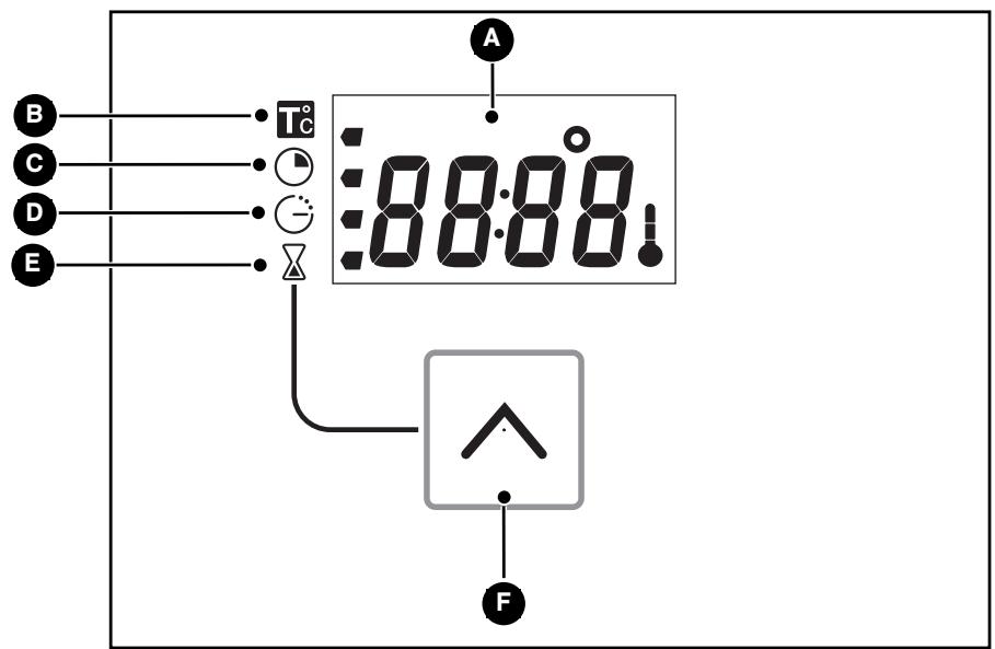 BRANDT FC641WW - / DESCRICÇÃO DO SEU APARELHO - 1