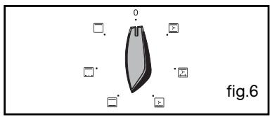 BRANDT FC841XS1 - After these three steps, the oven heats up: - 6