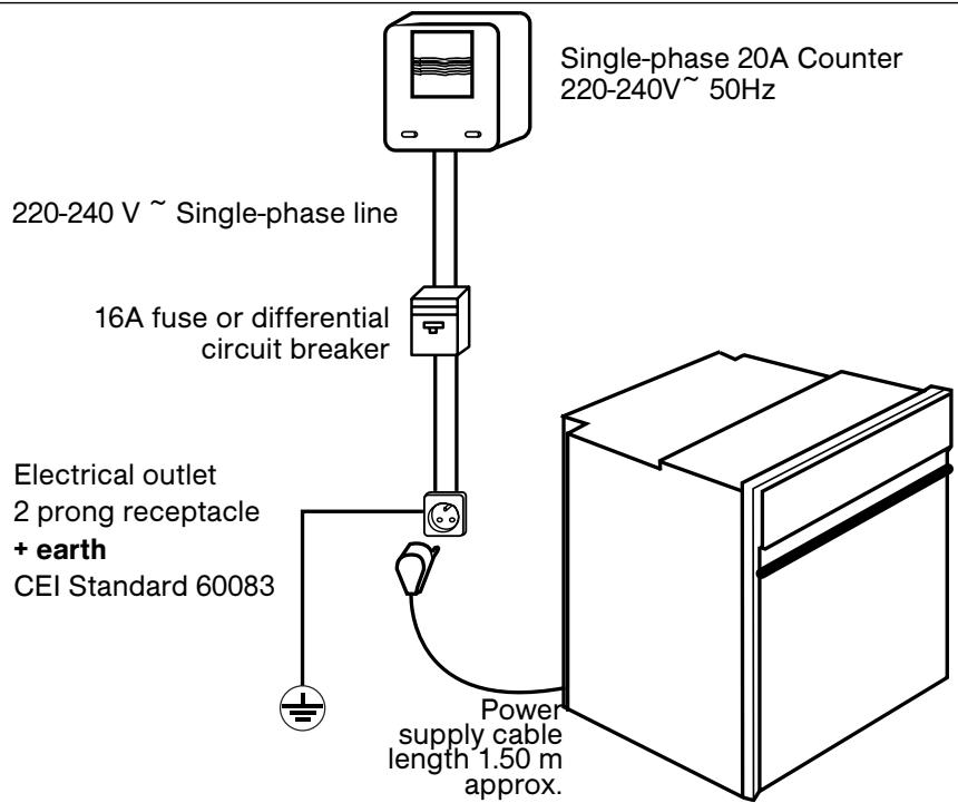 BRANDT FC841XS1 - / INSTALLING YOUR APPLIANCE - 1