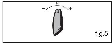 BRANDT FC841XS1 - - Espeto rotativo fig.3 - 7