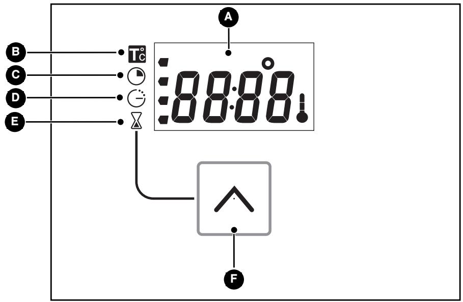 BRANDT FC841XS1 - • DESCRIPTION OF YOUR PROGRAMMER - 1