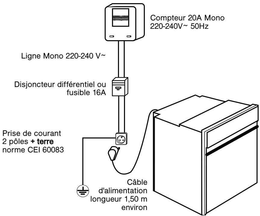 BRANDT FP1052X - Conseil - 1