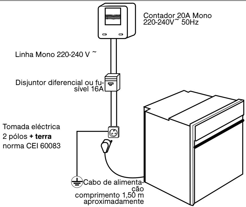 BRANDT FP562BB - / INSTALAÇÃO DO SEU APARELHO - 1