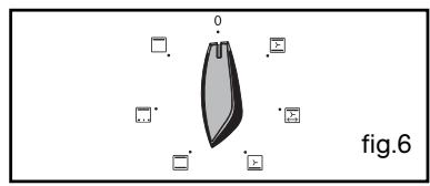 BRANDT FP562BB - After these three steps, the oven heats up: - 6