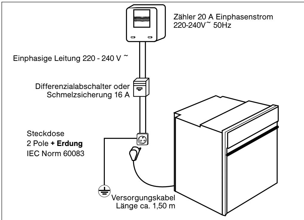BRANDT FP562WW - / EINBAU DES GERÄTS - 1