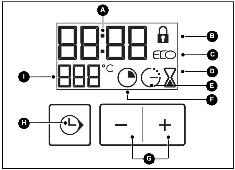 BRANDT FP562WW - - PRESENTATION DU PROGRAMMATEUR - 1