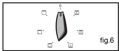 BRANDT FP562X - After these three steps, the oven heats up: - 6