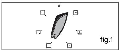 BRANDT FP562X - After these three steps, the oven heats up: - 1
