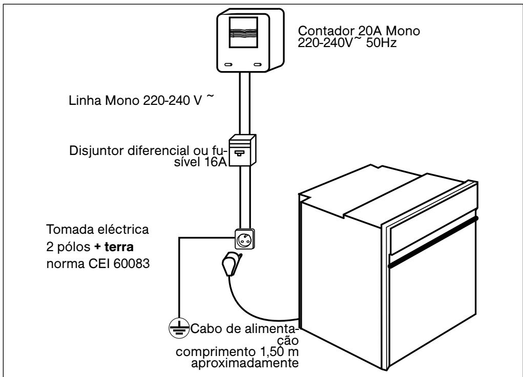 BRANDT FP562X - / INSTALLação DO SEU APARELHO - 1