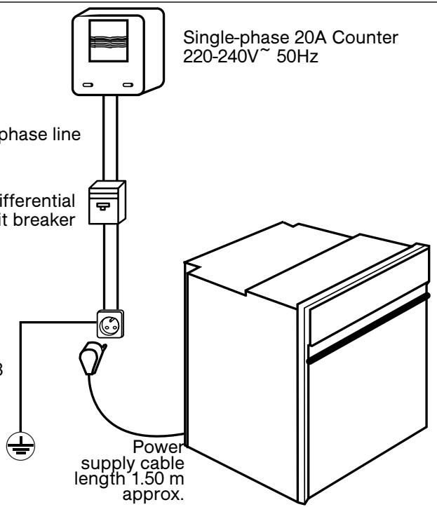 BRANDT FP562X - / INSTALLING YOUR APPLIANCE - 1