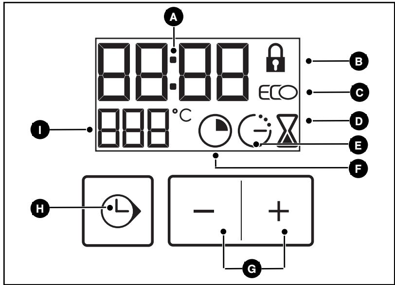 BRANDT FP662XF1 - Pour l'utiliser : - 2