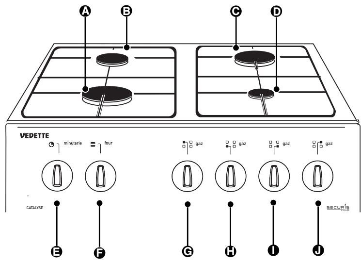 BRANDT KG751W - • DESCRIPTION DE VOTRE CUISINIERE - 1