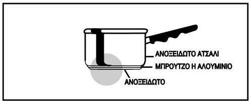 BRANDT KV369WE1 - / Χρησιμοποιήστε την κουζίνα σας πολύ απλά - 1