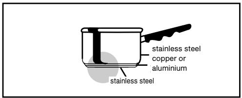 BRANDT KV373XE1 - Automatic regulation of the rings: - 1