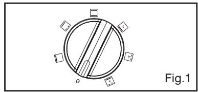BRANDT KV568WE1 - After these three steps, the oven heats up: - 1
