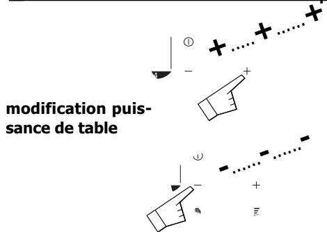 BRANDT TV399XF1 - Fonctionnement automatique - 1
