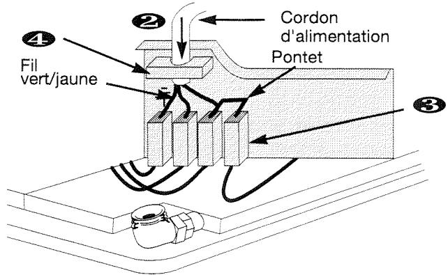 BRANDT TK31C - Raccordement électrique (suite) - 2