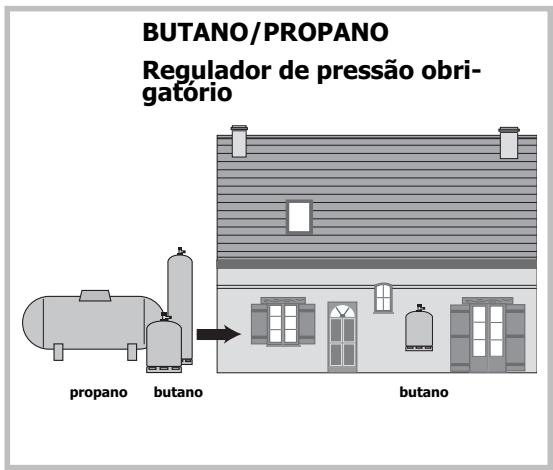 BRANDT TE613ES1 - GAS DISTRIBUTOPOR BOTIJA OURESERVATORIO (GAS BUTANO/PROPANO). - 1