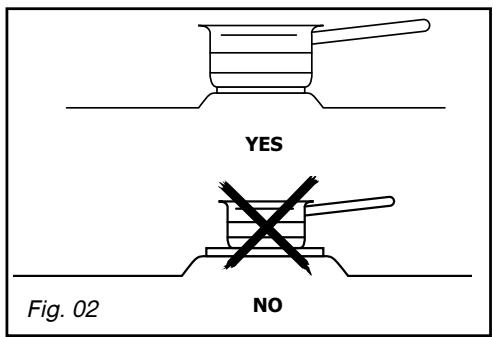 BRANDT TG600BS1 - Warning - 2