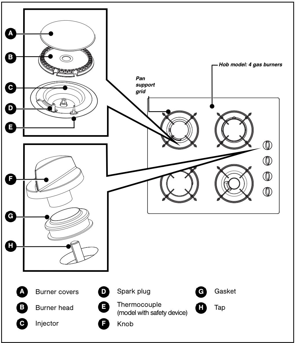 BRANDT TG610BS1 - DESCRIPTION OF YOUR HOB - 1