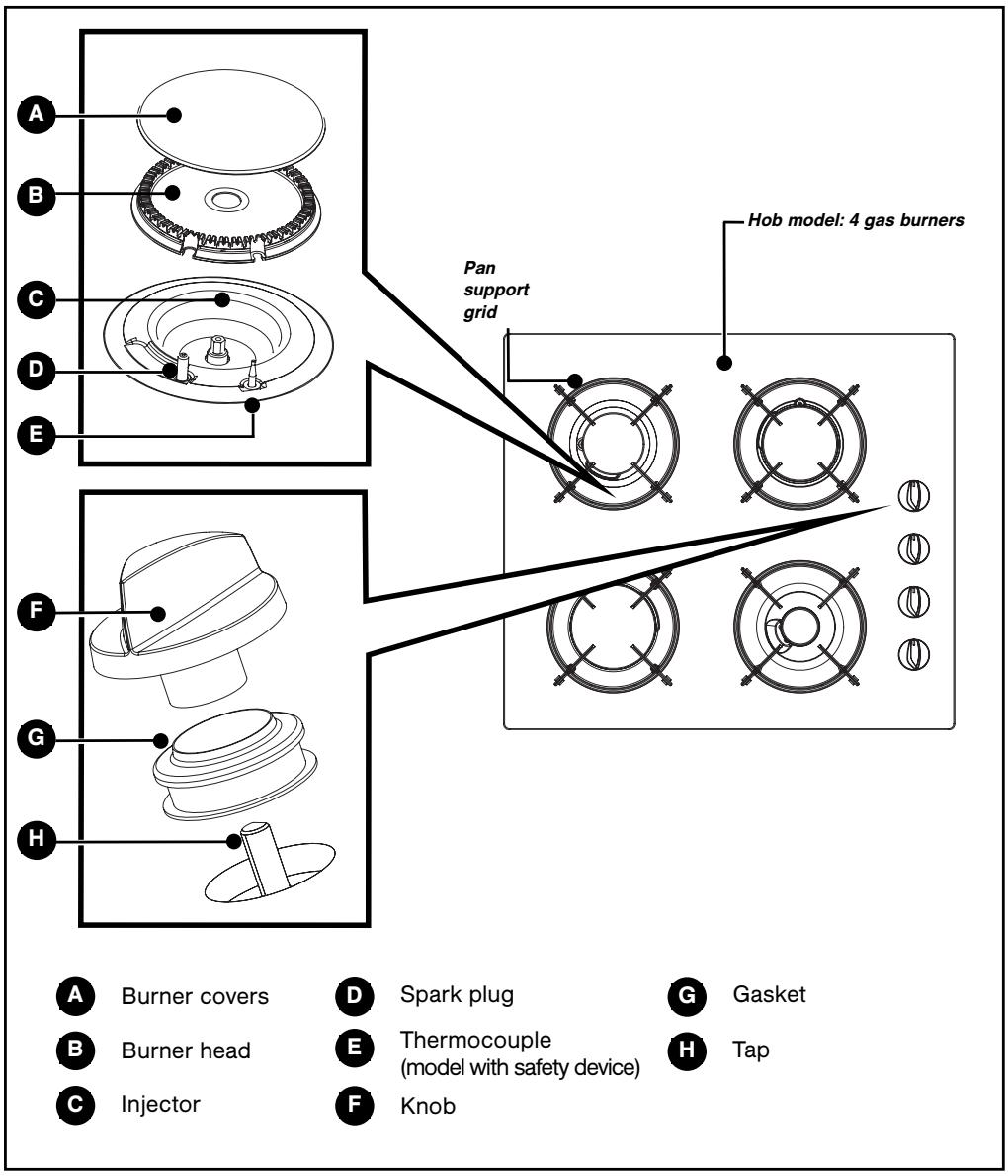 BRANDT TG611BS1 - • DESCRIPTION OF YOUR HOB - 1