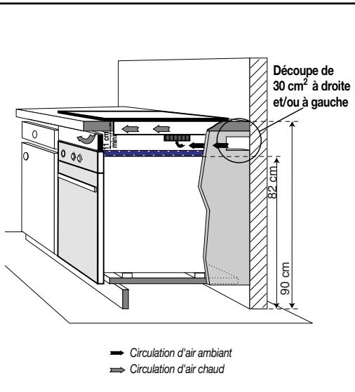 BRANDT TI613BS1 - CAS D'ENCASTREMENT AU-DESSUS D'UN LAVE-VAISSELL - 1
