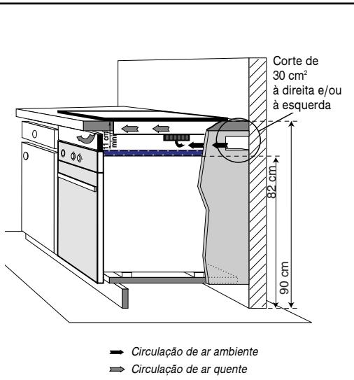 BRANDT TI613BS1 - - CASO DE ENCASTRAMENTO POR CIMA DE UMA MAQUINA DE LAVAR LOIÇA - 1