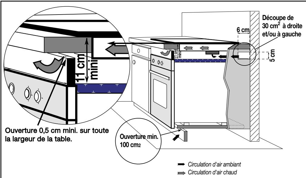 BRANDT TI613BS1 - CAS D'ENCASTREMENT AU-DESSUS D'UN TIROIR, D'UN RANGEMENT OU D'UN FOUR - 1