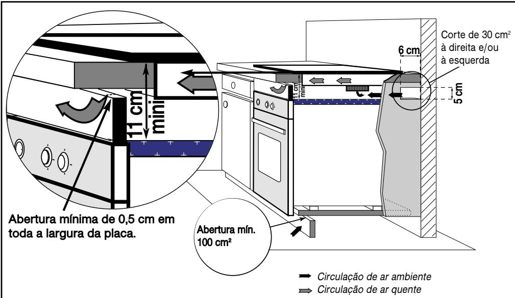 BRANDT TI613BS1 - - CASO DE ENCASTRAMENTO POR CIMA DE UMA GAVETA, DE UMA ARRUMACAO OU DE UM FORNO (continuação) - 1