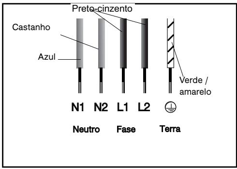 Preto-cinzento Castanho Azul N1 N2 L1 L2 Verde / amarelo Neutro Fase Terra