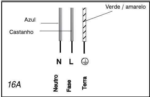 Azul Castanho Verde / amarelo N L 16A Neutro Fase Terra
