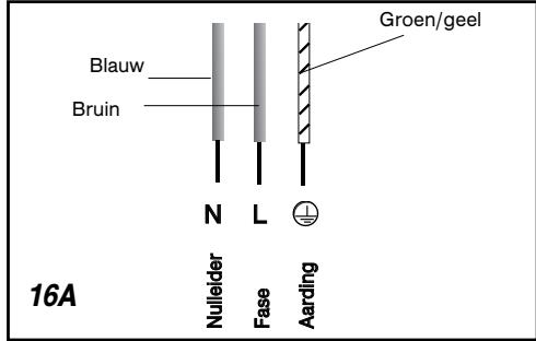 Blauw Bruin Groen/geel N L 16A Nulleider Fase Aarding
