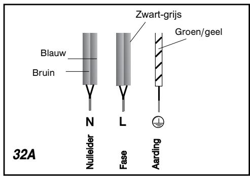 Zwart-grijs Groen/geel Blauw Bruin Nulleider L Fase Aarding 32A