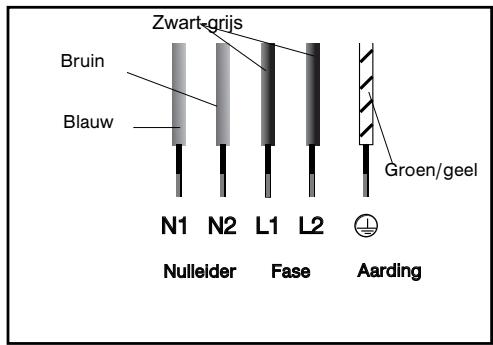 Zwart-grijs Bruin Blauw N1 N2 L1 L2 Groen/geel Nulleider Fase Aarding