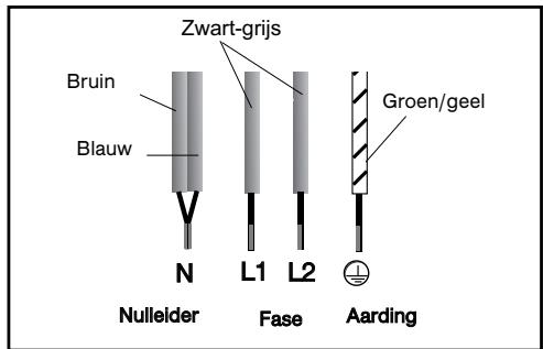 Zwart-grijs Bruin Blauw Nulleider Fase Groen/geel Aarding