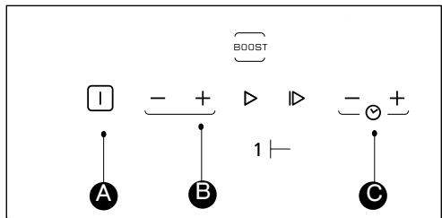 BRANDT TI682VT1 - DESCRIPTION OF THE CONTROL PANEL - 1