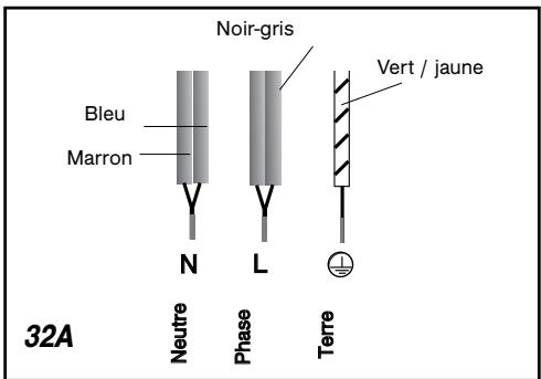 BRANDT TI682VT1 - Attention si le câblé - 1