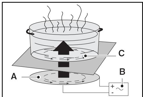 BRANDT TI682VT1 - COOKWARE FOR INDUCTION - 1