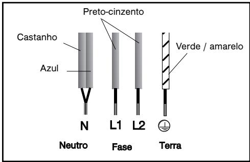 BRANDT TI682VT1 - Atenção - 3