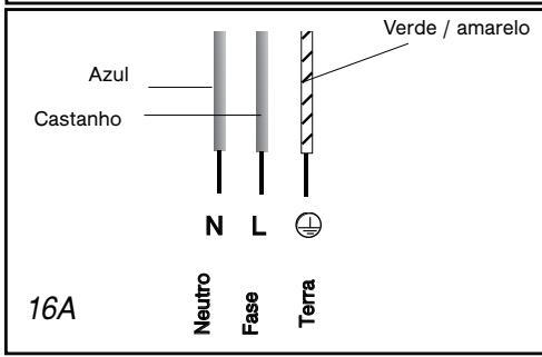 BRANDT TI682VT1 - Atenção - 2