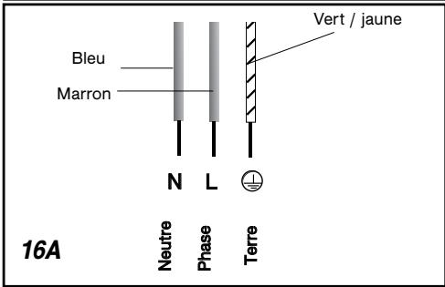 BRANDT TI682VT1 - Attention si le câblé - 2