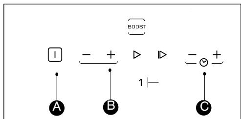 BRANDT TI682VT1 - BESCHRIJVING VAN DE BEDIENingen - 1