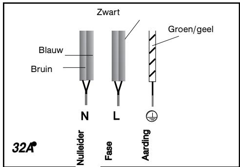 BRANDT TV611BT1 - Let op - 1