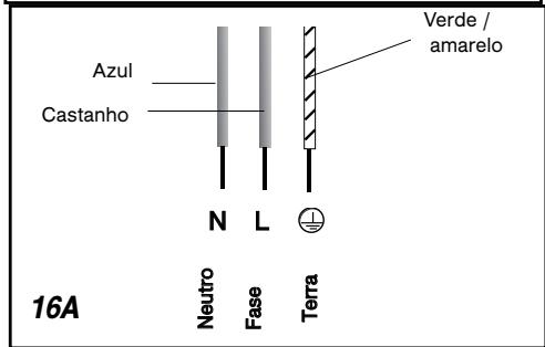BRANDT TV620BT1 - Atença - 2