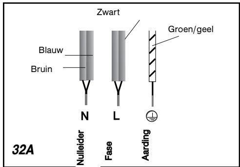 BRANDT TV620BT1 - Let op - 1