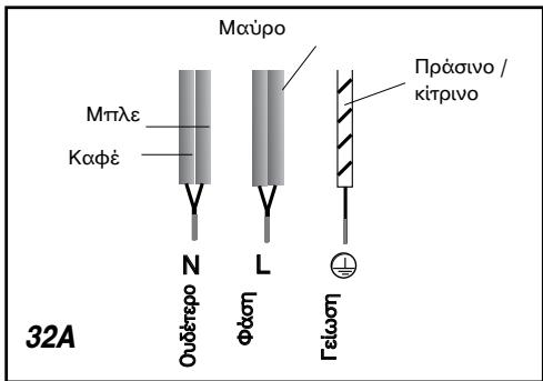 BRANDT TV620BT1 - - HAEKTPOANOΓKH ΣYNΔΕΣH - 2