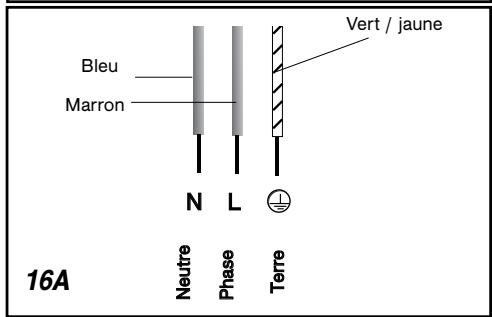 BRANDT TV620XT1 - Attention - 2